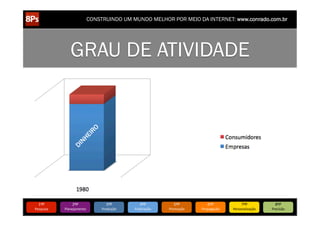 CONSTRUINDO UM MUNDO MELHOR POR MEIO DA INTERNET: www.conrado.com.br




                   GRAU DE ATIVIDADE




   1ºP	
            2ºP	
             3ºP	
           4ºP	
           5ºP	
           6ºP	
              7ºP	
            8ºP	
  
Pesquisa	
     Planejamento	
      Produção	
     Publicação	
     Promoção	
     Propagação	
     Personalização	
     Precisão	
  
 