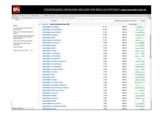 CONSTRUINDO UM MUNDO MELHOR POR MEIO DA INTERNET: www.conrado.com.br




   1ºP	
            2ºP	
             3ºP	
           4ºP	
           5ºP	
           6ºP	
              7ºP	
            8ºP	
  
Pesquisa	
     Planejamento	
      Produção	
     Publicação	
     Promoção	
     Propagação	
     Personalização	
     Precisão	
  
 