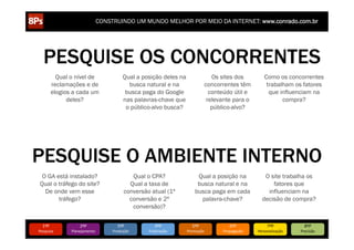CONSTRUINDO UM MUNDO MELHOR POR MEIO DA INTERNET: www.conrado.com.br




   PESQUISE OS CONCORRENTES
               Qual o nível de                 Qual a posição deles na                    Os sites dos            Como os concorrentes
             reclamações e de                    busca natural e na                    concorrentes têm            trabalham os fatores
             elogios a cada um                  busca paga do Google                     conteúdo útil e            que influenciam na
                   deles?                      nas palavras-chave que                   relevante para o                 compra?
                                                o público-alvo busca?                     público-alvo?




PESQUISE O AMBIENTE INTERNO
  O GA está instalado?                             Qual o CPA?                  Qual a posição na                 O site trabalha os
 Qual o tráfego do site?                          Qual a taxa de                busca natural e na                   fatores que
   De onde vem esse                             conversão atual (1ª            busca paga em cada                  influenciam na
        tráfego?                                  conversão e 2ª                 palavra-chave?                  decisão de compra?
                                                   conversão)?


   1ºP	
                 2ºP	
             3ºP	
             4ºP	
           5ºP	
               6ºP	
              7ºP	
            8ºP	
  
Pesquisa	
          Planejamento	
      Produção	
       Publicação	
     Promoção	
         Propagação	
     Personalização	
     Precisão	
  
 