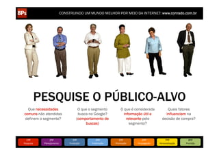 CONSTRUINDO UM MUNDO MELHOR POR MEIO DA INTERNET: www.conrado.com.br




             PESQUISE O PÚBLICO-ALVO
  Que necessidades                          O que o segmento             O que é considerada              Quais fatores
comuns não atendidas                        busca no Google?               informação útil e             influenciam na
definem o segmento?                        (comportamento de                 relevante pelo            decisão de compra?
                                                buscas)                        segmento?



   1ºP	
            2ºP	
             3ºP	
            4ºP	
           5ºP	
           6ºP	
              7ºP	
            8ºP	
  
Pesquisa	
     Planejamento	
      Produção	
      Publicação	
     Promoção	
     Propagação	
     Personalização	
     Precisão	
  
 