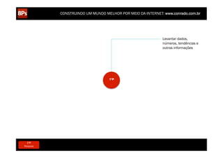 CONSTRUINDO UM MUNDO MELHOR POR MEIO DA INTERNET: www.conrado.com.br




                                                                                                         Levantar dados,
                                                                                                         números, tendências e
                                                                                                         outras informações




                                                                   1ºP




   1ºP	
            2ºP	
             3ºP	
           4ºP	
                 5ºP	
           6ºP	
              7ºP	
            8ºP	
  
Pesquisa	
     Planejamento	
      Produção	
     Publicação	
           Promoção	
     Propagação	
     Personalização	
     Precisão	
  
 