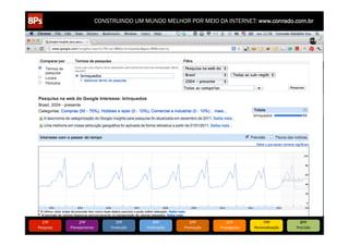 CONSTRUINDO UM MUNDO MELHOR POR MEIO DA INTERNET: www.conrado.com.br




   1ºP	
            2ºP	
             3ºP	
           4ºP	
           5ºP	
           6ºP	
              7ºP	
            8ºP	
  
Pesquisa	
     Planejamento	
      Produção	
     Publicação	
     Promoção	
     Propagação	
     Personalização	
     Precisão	
  
 