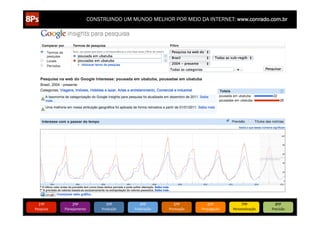 CONSTRUINDO UM MUNDO MELHOR POR MEIO DA INTERNET: www.conrado.com.br




   1ºP	
            2ºP	
             3ºP	
           4ºP	
           5ºP	
           6ºP	
              7ºP	
            8ºP	
  
Pesquisa	
     Planejamento	
      Produção	
     Publicação	
     Promoção	
     Propagação	
     Personalização	
     Precisão	
  
 