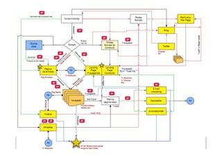 CONSTRUINDO UM MUNDO MELHOR POR MEIO DA INTERNET: www.conrado.com.br




   1ºP	
            2ºP	
             3ºP	
           4ºP	
           5ºP	
           6ºP	
              7ºP	
            8ºP	
  
Pesquisa	
     Planejamento	
      Produção	
     Publicação	
     Promoção	
     Propagação	
     Personalização	
  
                                                                                                                        46	
  
                                                                                                                        Precisão	
  
 