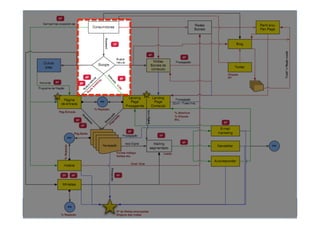 CONSTRUINDO UM MUNDO MELHOR POR MEIO DA INTERNET: www.conrado.com.br




   1ºP	
            2ºP	
             3ºP	
           4ºP	
           5ºP	
           6ºP	
              7ºP	
            8ºP	
  
Pesquisa	
     Planejamento	
      Produção	
     Publicação	
     Promoção	
     Propagação	
     Personalização	
  
                                                                                                                        48	
  
                                                                                                                        Precisão	
  
 