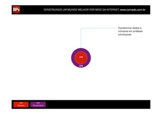 CONSTRUINDO UM MUNDO MELHOR POR MEIO DA INTERNET: www.conrado.com.br




                                                                                                         Transformar dados e
                                                                                                         números em análises
                                                                                                         conclusivas




                                                                   1ºP



                                                                   2ºP




   1ºP	
            2ºP	
             3ºP	
           4ºP	
                 5ºP	
           6ºP	
              7ºP	
            8ºP	
  
Pesquisa	
     Planejamento	
      Produção	
     Publicação	
           Promoção	
     Propagação	
     Personalização	
     Precisão	
  
 