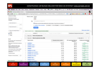 CONSTRUINDO UM MUNDO MELHOR POR MEIO DA INTERNET: www.conrado.com.br




   1ºP	
            2ºP	
             3ºP	
           4ºP	
           5ºP	
           6ºP	
              7ºP	
            8ºP	
  
Pesquisa	
     Planejamento	
      Produção	
     Publicação	
     Promoção	
     Propagação	
     Personalização	
     Precisão	
  
 