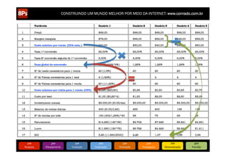CONSTRUINDO UM MUNDO MELHOR POR MEIO DA INTERNET: www.conrado.com.br




   1ºP	
            2ºP	
             3ºP	
           4ºP	
           5ºP	
           6ºP	
              7ºP	
            8ºP	
  
Pesquisa	
     Planejamento	
      Produção	
     Publicação	
     Promoção	
     Propagação	
     Personalização	
     Precisão	
  
 
