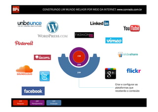 CONSTRUINDO UM MUNDO MELHOR POR MEIO DA INTERNET: www.conrado.com.br




                                                                   1ºP



                                                                   2ºP



                                                                   3ºP




                                                                                                         Criar e configurar as
                                                                                                         plataformas que
                                                                                                         receberão o conteúdo


   1ºP	
            2ºP	
             3ºP	
           4ºP	
                 5ºP	
           6ºP	
              7ºP	
            8ºP	
  
Pesquisa	
     Planejamento	
      Produção	
     Publicação	
           Promoção	
     Propagação	
     Personalização	
     Precisão	
  
 