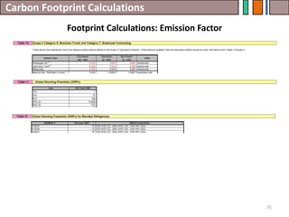T24 About Carbon Footprint and Its Control 240518.pdf