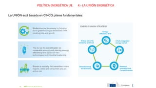 La UNIÓN está basada en CINCO pilares fundamentales:
POLÍTICA ENERGÉTICA UE 4.- LA UNIÓN ENERGÉTICA
 