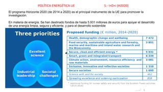 POLÍTICA ENERGÉTICA UE 5.- I+D+i (H2020)
El programa Horizonte 2020 (de 2014 a 2020) es el principal instrumento de la UE para promover la
investigación.
En materia de energía. Se han destinado fondos de hasta 5.931 millones de euros para apoyar el desarrollo
de una energía limpia, segura y eficiente, y para el desarrollo sostenible
 