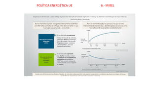 POLÍTICA ENERGÉTICA UE 6.- MIBEL
 