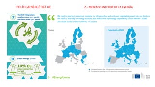POLÍTICAENERGÉTICA UE 2.- MERCADO INTERIOR DE LA ENERGÍA
 