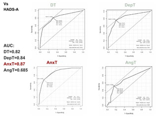 IPOS10 T276 - Large Scale Validation of the Emotion Thermometers as a ...