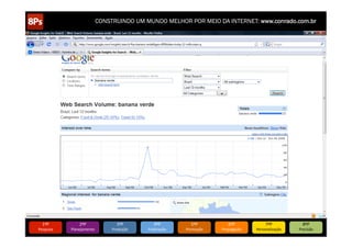 CONSTRUINDO UM MUNDO MELHOR POR MEIO DA INTERNET: www.conrado.com.br




   1ºP	
            2ºP	
             3ºP	
           4ºP	
           5ºP	
           6ºP	
              7ºP	
            8ºP	
  
Pesquisa	
     Planejamento	
      Produção	
     Publicação	
     Promoção	
     Propagação	
     Personalização	
     Precisão	
  
 