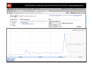 CONSTRUINDO UM MUNDO MELHOR POR MEIO DA INTERNET: www.conrado.com.br




   1ºP	
            2ºP	
             3ºP	
           4ºP	
           5ºP	
           6ºP	
              7ºP	
            8ºP	
  
Pesquisa	
     Planejamento	
      Produção	
     Publicação	
     Promoção	
     Propagação	
     Personalização	
  
                                                                                                                        14	
  
                                                                                                                        Precisão	
  
 