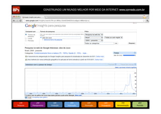 CONSTRUINDO UM MUNDO MELHOR POR MEIO DA INTERNET: www.conrado.com.br




   1ºP	
            2ºP	
             3ºP	
           4ºP	
           5ºP	
           6ºP	
              7ºP	
            8ºP	
  
Pesquisa	
     Planejamento	
      Produção	
     Publicação	
     Promoção	
     Propagação	
     Personalização	
     Precisão	
  
 