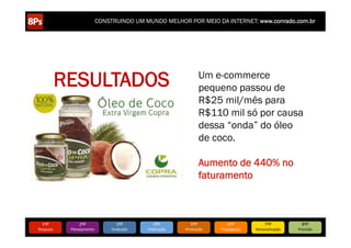 CONSTRUINDO UM MUNDO MELHOR POR MEIO DA INTERNET: www.conrado.com.br




             RESULTADOS                                                         Um e-commerce
                                                                                pequeno passou de
                                                                                R$25 mil/mês para
                                                                                R$110 mil só por causa
                                                                                dessa “onda” do óleo
                                                                                de coco.

                                                                                Aumento de 440% no
                                                                                faturamento



   1ºP	
            2ºP	
             3ºP	
           4ºP	
           5ºP	
             6ºP	
              7ºP	
            8ºP	
  
Pesquisa	
     Planejamento	
      Produção	
     Publicação	
     Promoção	
       Propagação	
     Personalização	
     Precisão	
  
 