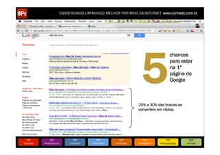 CONSTRUINDO UM MUNDO MELHOR POR MEIO DA INTERNET: www.conrado.com.br




                                                                                     5
                                                                                                              chances
                                                                                                              para estar
                                                                                                              na 1ª
                                                                                                              página do
                                                                                                              Google



                                                                                  20% a 30% das buscas se
                                                                                  convertem em visitas




   1ºP	
            2ºP	
             3ºP	
           4ºP	
           5ºP	
           6ºP	
              7ºP	
            8ºP	
  
Pesquisa	
     Planejamento	
      Produção	
     Publicação	
     Promoção	
     Propagação	
     Personalização	
     Precisão	
  
 