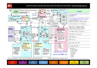 CONSTRUINDO UM MUNDO MELHOR POR MEIO DA INTERNET: www.conrado.com.br




   1ºP	
            2ºP	
             3ºP	
           4ºP	
           5ºP	
           6ºP	
              7ºP	
            8ºP	
  
Pesquisa	
     Planejamento	
      Produção	
     Publicação	
     Promoção	
     Propagação	
     Personalização	
     Precisão	
  
 