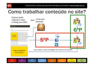 CONSTRUINDO UM MUNDO MELHOR POR MEIO DA INTERNET: www.conrado.com.br



Como trabalhar conteúdo no site?
    Escreva posts
    originais e úteis                               Links para
                                      com
    no blog (com SEO)                               produtos



                                                                                                                          6ºP
      Produto
     front-end



                                                          5ºP
         Vídeo embedado                           Que visitam o site (re-tráfego) com chance de comprar
            do YouTube



   1ºP	
              2ºP	
             3ºP	
                4ºP	
           5ºP	
           6ºP	
              7ºP	
            8ºP	
  
Pesquisa	
       Planejamento	
      Produção	
          Publicação	
     Promoção	
     Propagação	
     Personalização	
     Precisão	
  
 