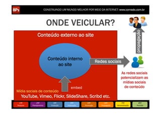 CONSTRUINDO UM MUNDO MELHOR POR MEIO DA INTERNET: www.conrado.com.br




                                  ONDE VEICULAR?




                                                                                                                           propagação
                      Conteúdo externo ao site



                                  Conteúdo interno
                                                                                  Redes sociais
                                       ao site
                                                                                                           As redes sociais
                                                                                                           potencializam as
                                                                                                            mídias sociais
                                                       embed                                                 de conteúdo
Mídia sociais de conteúdo
      YouTube, Vimeo, Flickr, SlideShare, Scribd etc.
   1ºP	
            2ºP	
             3ºP	
           4ºP	
           5ºP	
              6ºP	
              7ºP	
               8ºP	
  
Pesquisa	
     Planejamento	
      Produção	
     Publicação	
     Promoção	
        Propagação	
     Personalização	
       Precisão	
  
 
