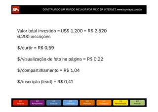 CONSTRUINDO UM MUNDO MELHOR POR MEIO DA INTERNET: www.conrado.com.br




Valor total investido = US$ 1.200 = R$ 2.520
6.200 inscrições

$/curtir = R$ 0,59

$/visualização de foto na página = R$ 0,22

$/compartilhamento = R$ 1,04

$/inscrição (lead) = R$ 0,41


   1ºP	
            2ºP	
             3ºP	
           4ºP	
           5ºP	
           6ºP	
              7ºP	
            8ºP	
  
Pesquisa	
     Planejamento	
      Produção	
     Publicação	
     Promoção	
     Propagação	
     Personalização	
     Precisão	
  
 