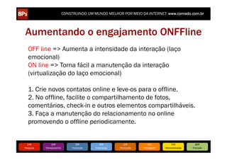 CONSTRUINDO UM MUNDO MELHOR POR MEIO DA INTERNET: www.conrado.com.br




Aumentando o engajamento ONFFline
    OFF line => Aumenta a intensidade da interação (laço
    emocional)
    ON line => Torna fácil a manutenção da interação
    (virtualização do laço emocional)

    1. Crie novos contatos online e leve-os para o offline.
    2. No offline, facilite o compartilhamento de fotos,
    comentários, check-in e outros elementos compartilháveis.
    3. Faça a manutenção do relacionamento no online
    promovendo o offline periodicamente.


   1ºP	
            2ºP	
             3ºP	
           4ºP	
           5ºP	
           6ºP	
              7ºP	
            8ºP	
  
Pesquisa	
     Planejamento	
      Produção	
     Publicação	
     Promoção	
     Propagação	
     Personalização	
     Precisão	
  
 