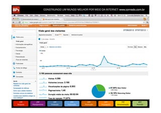 CONSTRUINDO UM MUNDO MELHOR POR MEIO DA INTERNET: www.conrado.com.br




   1ºP	
            2ºP	
             3ºP	
           4ºP	
           5ºP	
           6ºP	
              7ºP	
            8ºP	
  
Pesquisa	
     Planejamento	
      Produção	
     Publicação	
     Promoção	
     Propagação	
     Personalização	
     Precisão	
  
 