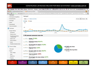 CONSTRUINDO UM MUNDO MELHOR POR MEIO DA INTERNET: www.conrado.com.br




   1ºP	
            2ºP	
             3ºP	
           4ºP	
           5ºP	
           6ºP	
              7ºP	
            8ºP	
  
Pesquisa	
     Planejamento	
      Produção	
     Publicação	
     Promoção	
     Propagação	
     Personalização	
     Precisão	
  
 