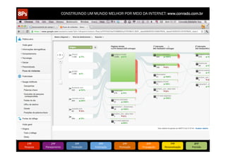 CONSTRUINDO UM MUNDO MELHOR POR MEIO DA INTERNET: www.conrado.com.br




   1ºP	
            2ºP	
             3ºP	
           4ºP	
           5ºP	
           6ºP	
              7ºP	
            8ºP	
  
Pesquisa	
     Planejamento	
      Produção	
     Publicação	
     Promoção	
     Propagação	
     Personalização	
     Precisão	
  
 