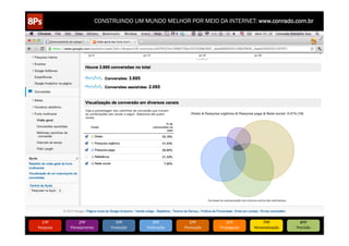CONSTRUINDO UM MUNDO MELHOR POR MEIO DA INTERNET: www.conrado.com.br




   1ºP	
            2ºP	
             3ºP	
           4ºP	
           5ºP	
           6ºP	
              7ºP	
            8ºP	
  
Pesquisa	
     Planejamento	
      Produção	
     Publicação	
     Promoção	
     Propagação	
     Personalização	
     Precisão	
  
 