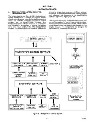 401 R6419 OPERATION AND SERVICE MANUAL CONTAINER REFRIGERATION UNIT 69NT40--511 ...
