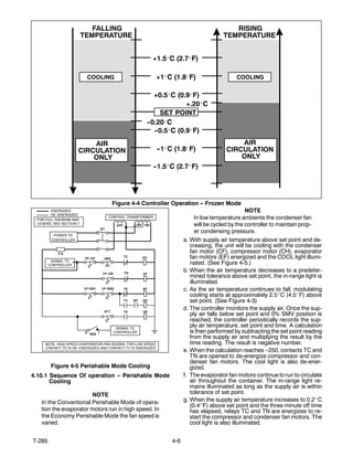 401 R6419 OPERATION AND SERVICE MANUAL CONTAINER REFRIGERATION UNIT 69NT40--511 ...