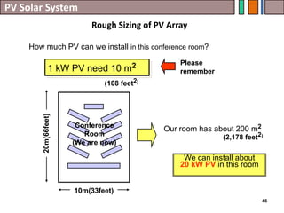 Pv Room T28 Solar PV Design Basics 241020, a Source for design.pdf