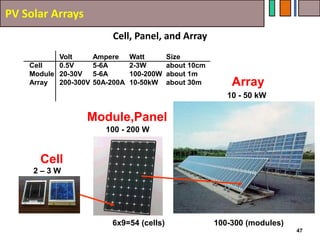 T28 Solar PV Design Basics 241020, a Source for design.pdf
