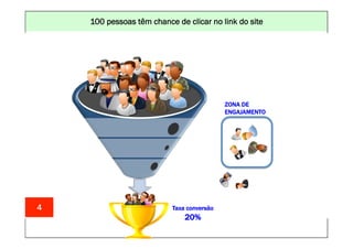 100 pessoas UM MUNDO MELHORclicar no DA INTERNET: www.conrado.com.br
                               CONSTRUINDO têm chance de POR MEIO link do site




                                                                                        ZONA DE
                                                                                        ENGAJAMENTO




4                                                                   Taxa conversão
                                                                        20%
    1ºP	
           2ºP	
              3ºP	
           4ºP	
               5ºP	
           6ºP	
              7ºP	
            8ºP	
  
Pesquisa	
     Planejamento	
       Produção	
     Publicação	
         Promoção	
     Propagação	
     Personalização	
     Precisão	
  
 
