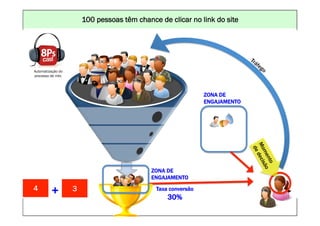 100 pessoas UM MUNDO MELHORclicar no DA INTERNET: www.conrado.com.br
                                   CONSTRUINDO têm chance de POR MEIO link do site




Automatização do
processo de mkt.




                                                                                            ZONA DE
                                                                                            ENGAJAMENTO




                                                                     ZONA DE
                                                                     ENGAJAMENTO
4              +        2
                        3                                               Taxa conversão
                                                                            30%
    1ºP	
               2ºP	
              3ºP	
           4ºP	
               5ºP	
           6ºP	
              7ºP	
            8ºP	
  
Pesquisa	
         Planejamento	
       Produção	
     Publicação	
         Promoção	
     Propagação	
     Personalização	
     Precisão	
  
 