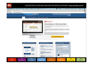 CONSTRUINDO UM MUNDO MELHOR POR MEIO DA INTERNET: www.conrado.com.br




   1ºP	
            2ºP	
             3ºP	
           4ºP	
           5ºP	
           6ºP	
              7ºP	
            8ºP	
  
Pesquisa	
     Planejamento	
      Produção	
     Publicação	
     Promoção	
     Propagação	
     Personalização	
     Precisão	
  
 