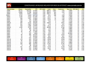 CONSTRUINDO UM MUNDO MELHOR POR MEIO DA INTERNET: www.conrado.com.br




   1ºP	
            2ºP	
             3ºP	
           4ºP	
           5ºP	
           6ºP	
              7ºP	
            8ºP	
  
Pesquisa	
     Planejamento	
      Produção	
     Publicação	
     Promoção	
     Propagação	
     Personalização	
     Precisão	
  
 