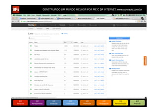 CONSTRUINDO UM MUNDO MELHOR POR MEIO DA INTERNET: www.conrado.com.br




   1ºP	
            2ºP	
             3ºP	
           4ºP	
           5ºP	
           6ºP	
              7ºP	
            8ºP	
  
Pesquisa	
     Planejamento	
      Produção	
     Publicação	
     Promoção	
     Propagação	
     Personalização	
     Precisão	
  
 