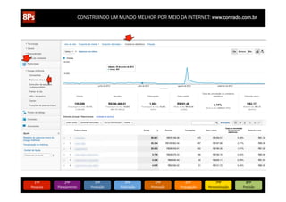 CONSTRUINDO UM MUNDO MELHOR POR MEIO DA INTERNET: www.conrado.com.br




   1ºP	
            2ºP	
             3ºP	
           4ºP	
           5ºP	
           6ºP	
              7ºP	
            8ºP	
  
Pesquisa	
     Planejamento	
      Produção	
     Publicação	
     Promoção	
     Propagação	
     Personalização	
     Precisão	
  
 
