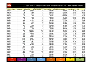 CONSTRUINDO UM MUNDO MELHOR POR MEIO DA INTERNET: www.conrado.com.br




   1ºP	
            2ºP	
             3ºP	
           4ºP	
           5ºP	
           6ºP	
              7ºP	
            8ºP	
  
Pesquisa	
     Planejamento	
      Produção	
     Publicação	
     Promoção	
     Propagação	
     Personalização	
     Precisão	
  
 