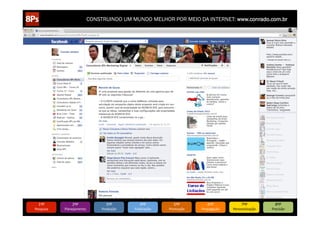 CONSTRUINDO UM MUNDO MELHOR POR MEIO DA INTERNET: www.conrado.com.br




   1ºP	
            2ºP	
             3ºP	
           4ºP	
           5ºP	
           6ºP	
              7ºP	
            8ºP	
  
Pesquisa	
     Planejamento	
      Produção	
     Publicação	
     Promoção	
     Propagação	
     Personalização	
     Precisão	
  
 