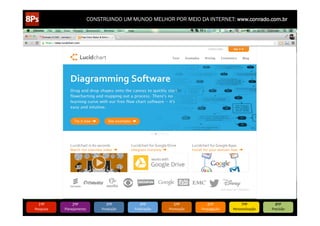 CONSTRUINDO UM MUNDO MELHOR POR MEIO DA INTERNET: www.conrado.com.br




   1ºP	
            2ºP	
             3ºP	
           4ºP	
           5ºP	
           6ºP	
              7ºP	
            8ºP	
  
Pesquisa	
     Planejamento	
      Produção	
     Publicação	
     Promoção	
     Propagação	
     Personalização	
     Precisão	
  
 