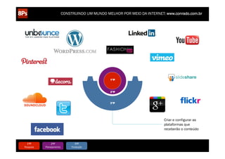 CONSTRUINDO UM MUNDO MELHOR POR MEIO DA INTERNET: www.conrado.com.br




                                                                   1ºP



                                                                   2ºP



                                                                   3ºP




                                                                                                         Criar e configurar as
                                                                                                         plataformas que
                                                                                                         receberão o conteúdo


   1ºP	
            2ºP	
             3ºP	
           4ºP	
                 5ºP	
           6ºP	
              7ºP	
            8ºP	
  
Pesquisa	
     Planejamento	
      Produção	
     Publicação	
           Promoção	
     Propagação	
     Personalização	
     Precisão	
  
 