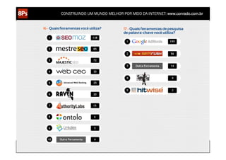 CONSTRUINDO UM MUNDO MELHOR POR MEIO DA INTERNET: www.conrado.com.br




   1ºP	
            2ºP	
             3ºP	
           4ºP	
           5ºP	
           6ºP	
              7ºP	
            8ºP	
  
Pesquisa	
     Planejamento	
      Produção	
     Publicação	
     Promoção	
     Propagação	
     Personalização	
     Precisão	
  
 