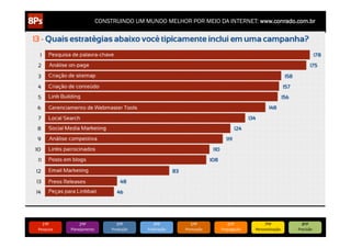 CONSTRUINDO UM MUNDO MELHOR POR MEIO DA INTERNET: www.conrado.com.br




   1ºP	
            2ºP	
             3ºP	
           4ºP	
           5ºP	
           6ºP	
              7ºP	
            8ºP	
  
Pesquisa	
     Planejamento	
      Produção	
     Publicação	
     Promoção	
     Propagação	
     Personalização	
     Precisão	
  
 