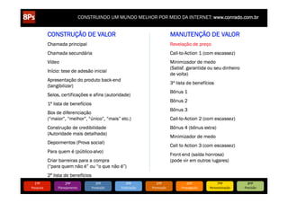 CONSTRUINDO UM MUNDO MELHOR POR MEIO DA INTERNET: www.conrado.com.br




   1ºP	
            2ºP	
             3ºP	
           4ºP	
           5ºP	
           6ºP	
              7ºP	
            8ºP	
  
Pesquisa	
     Planejamento	
      Produção	
     Publicação	
     Promoção	
     Propagação	
     Personalização	
     Precisão	
  
 